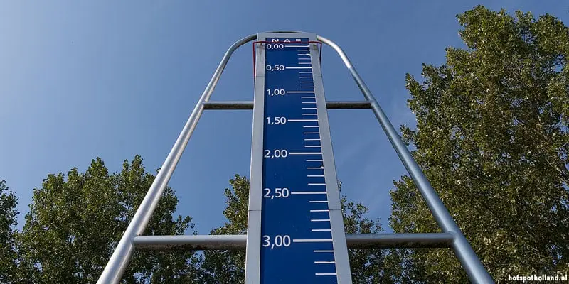 Wat is het Laagste punt van Nederland?